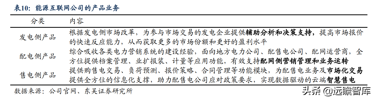 背靠国网，优势显著，远光软件：远景光明的电力信息化重塑与新增