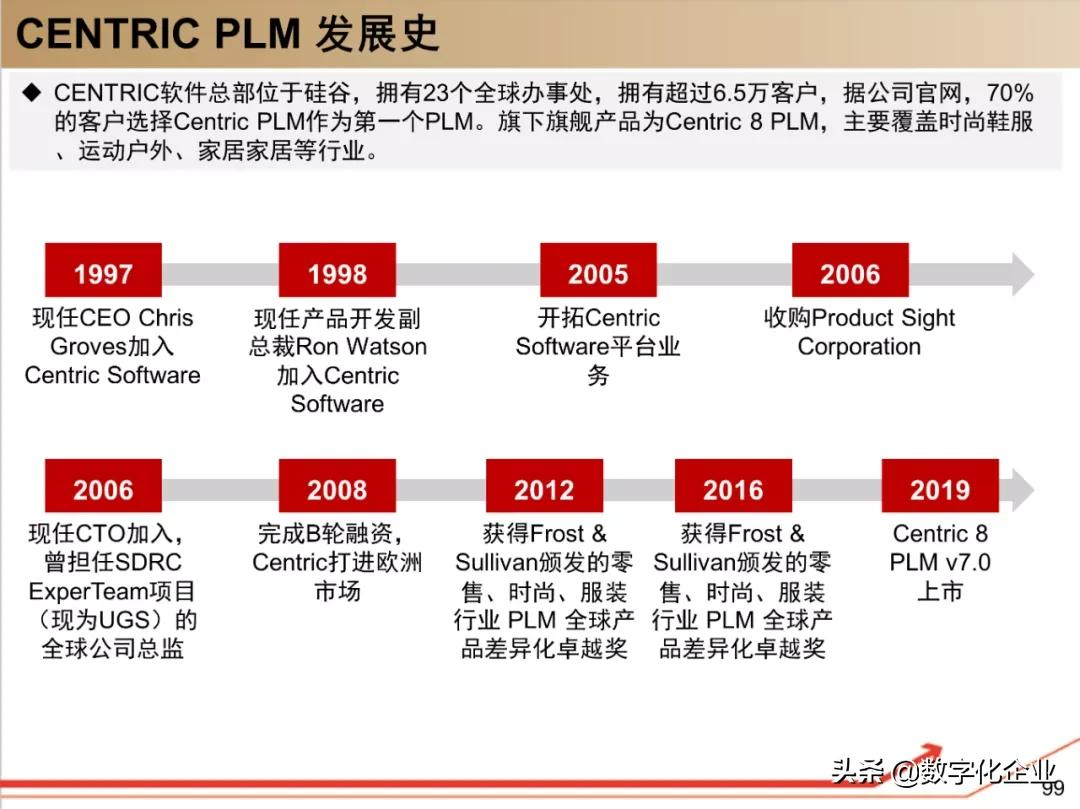 190页PPT读懂工业软件巨头达索Dassault