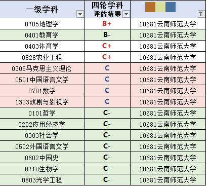 云南民族大学是211还是985（云南民族大学是985还是211学校）-第5张图片-华展网