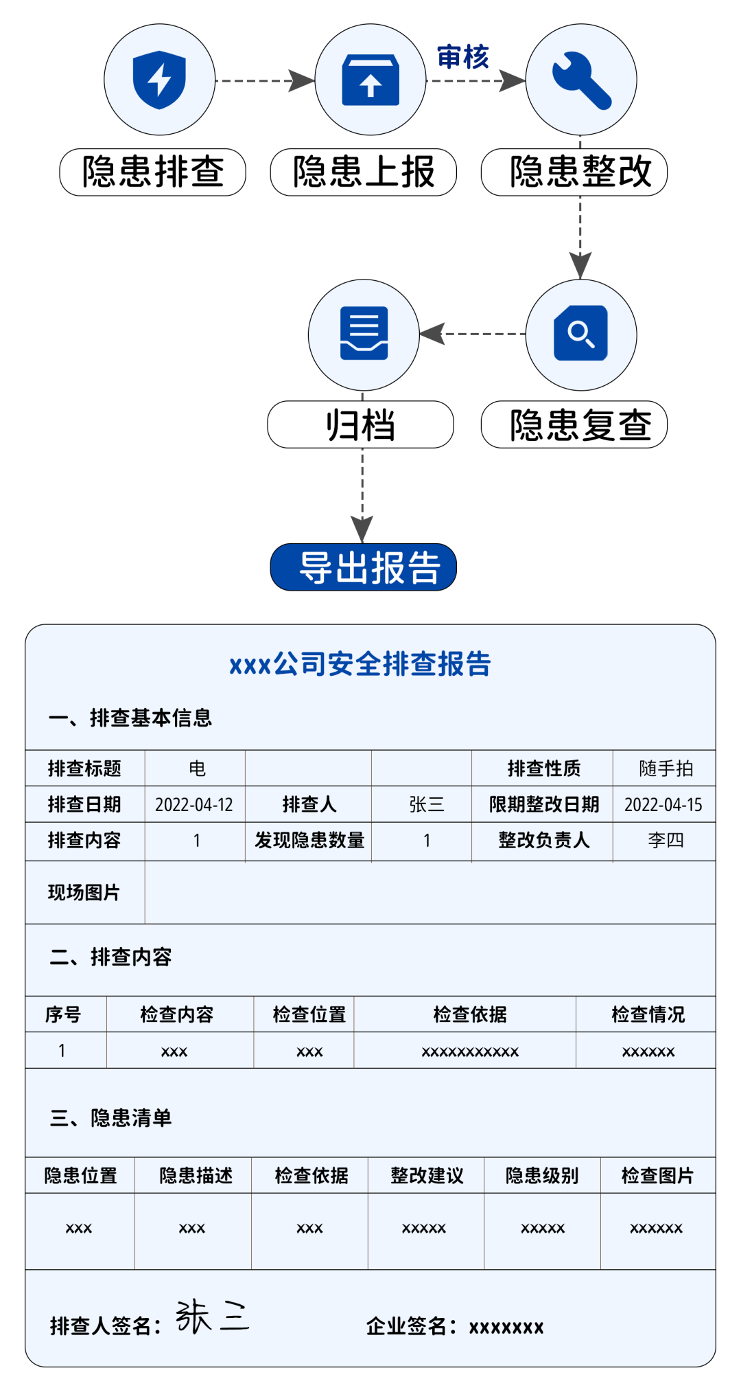 2022年：如何不花“冤枉钱”，干出让老板拍手叫好的安全业绩？