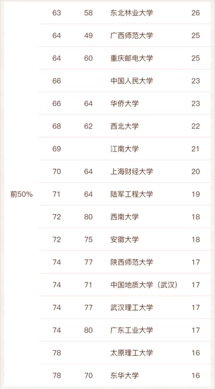 985工程大学理科排名_软件工程世界大学排名_世界工程机械公司排名