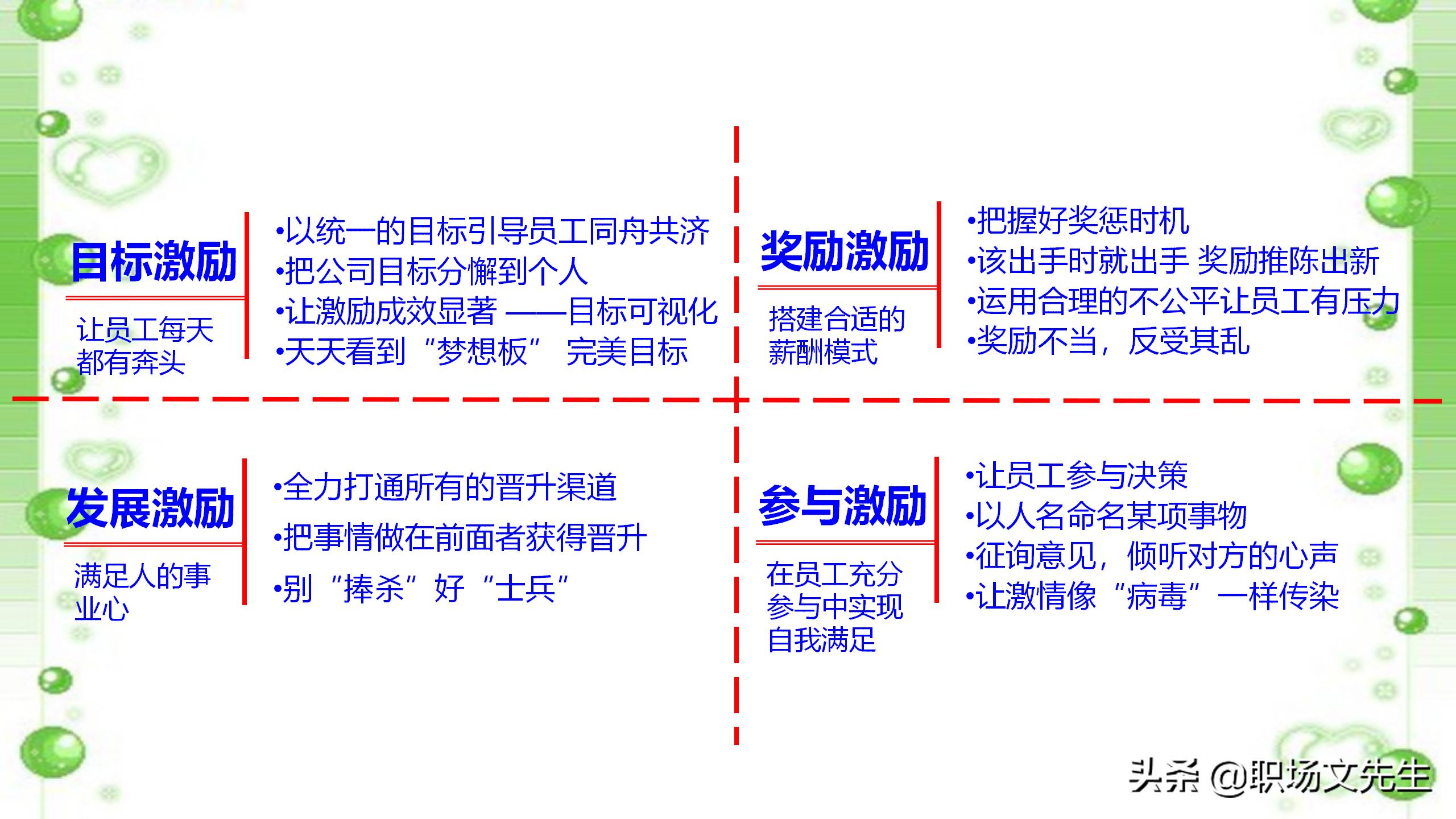 如何打造高效团队？48页中层管理者团队建设培训，团队激励方法
