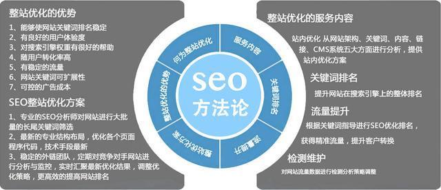 seo是一门艺术(值得收藏的seo)