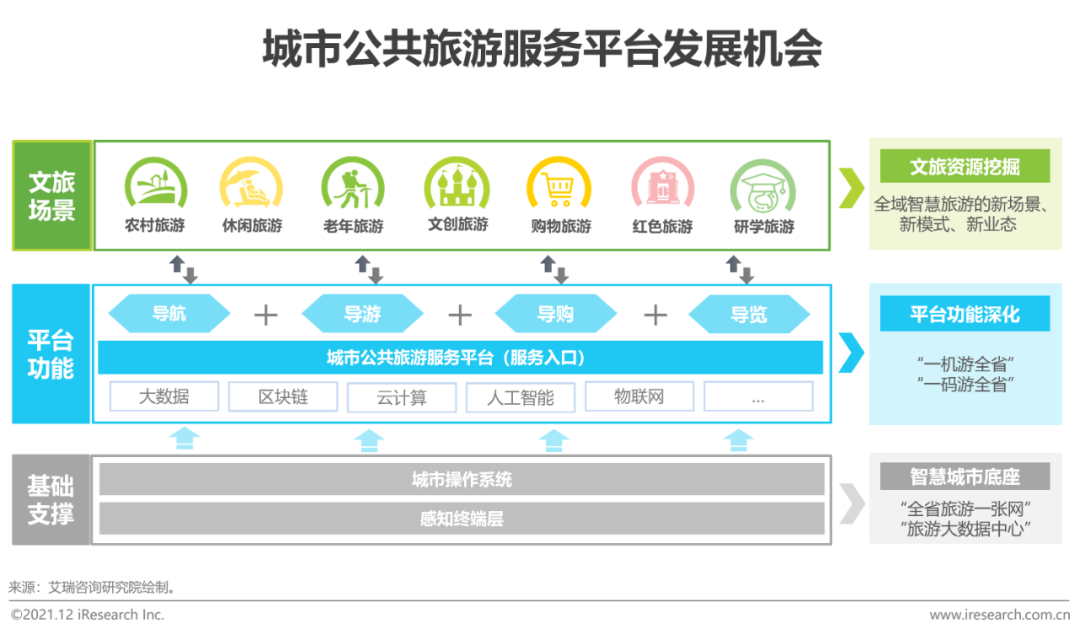 2021年中国智慧城市服务平台发展报告