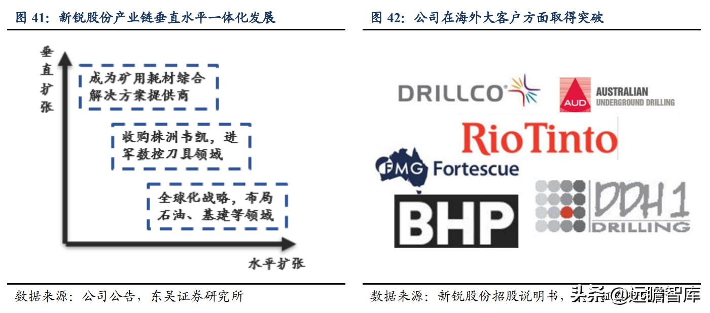 具备全球竞争力的矿用硬质合金龙头，新锐股份：深耕行业十数载