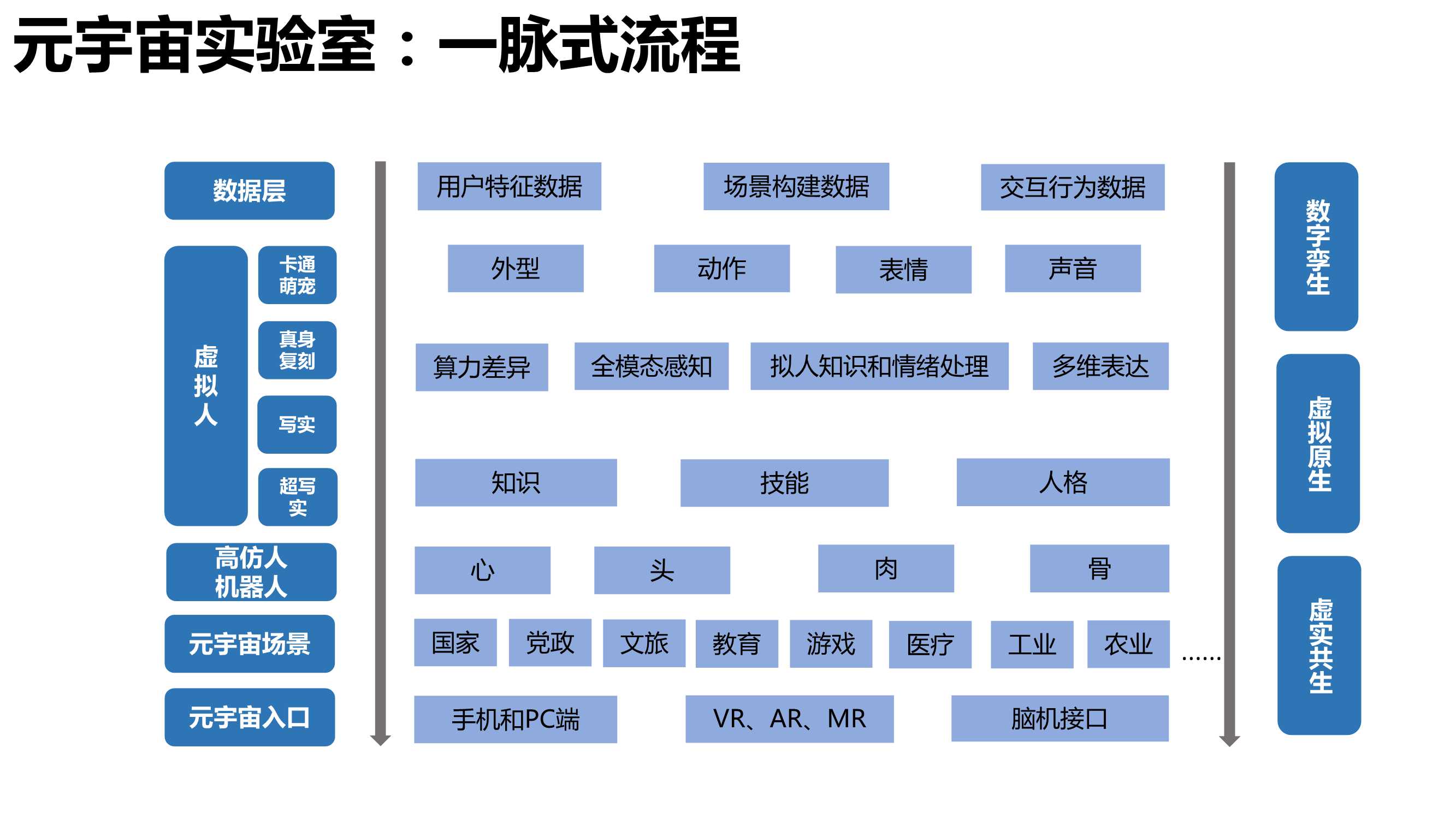 《元宇宙发展研究报告2.0》清华大学2022版