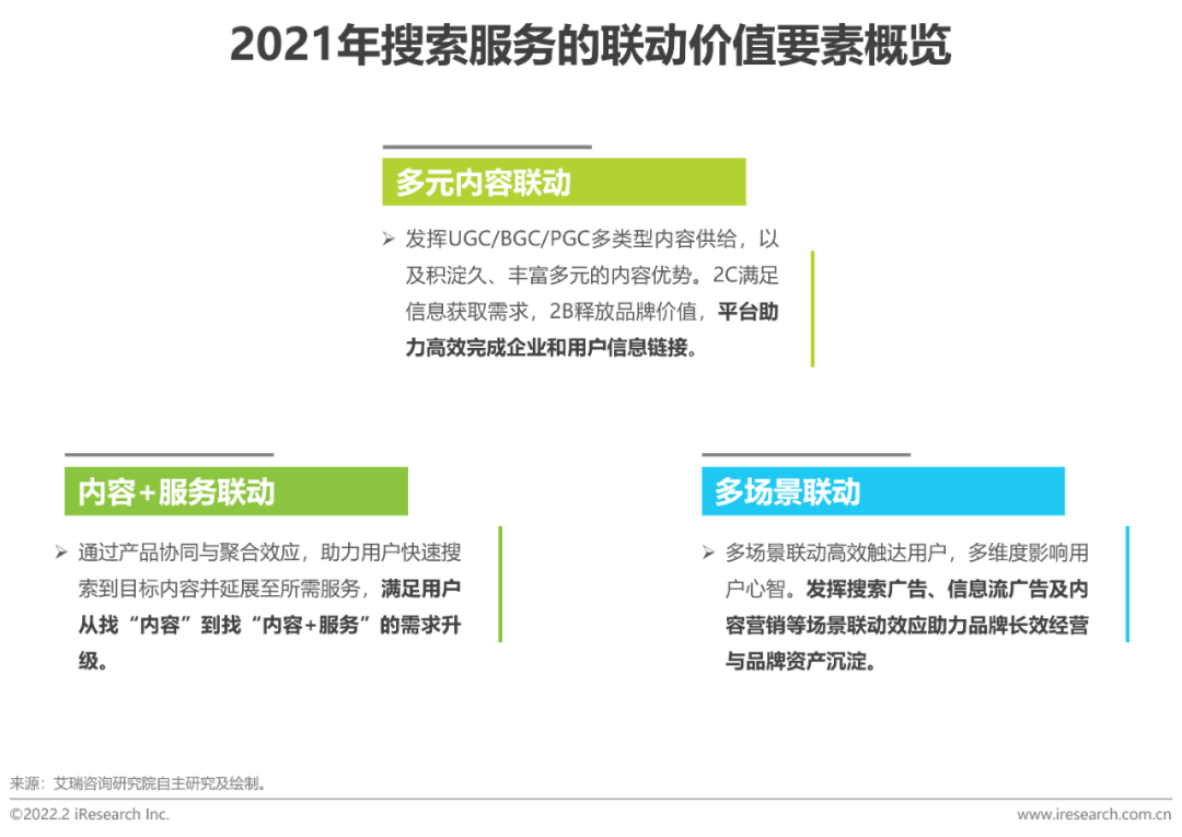 2022年大搜索时代搜索商业价值研究报告