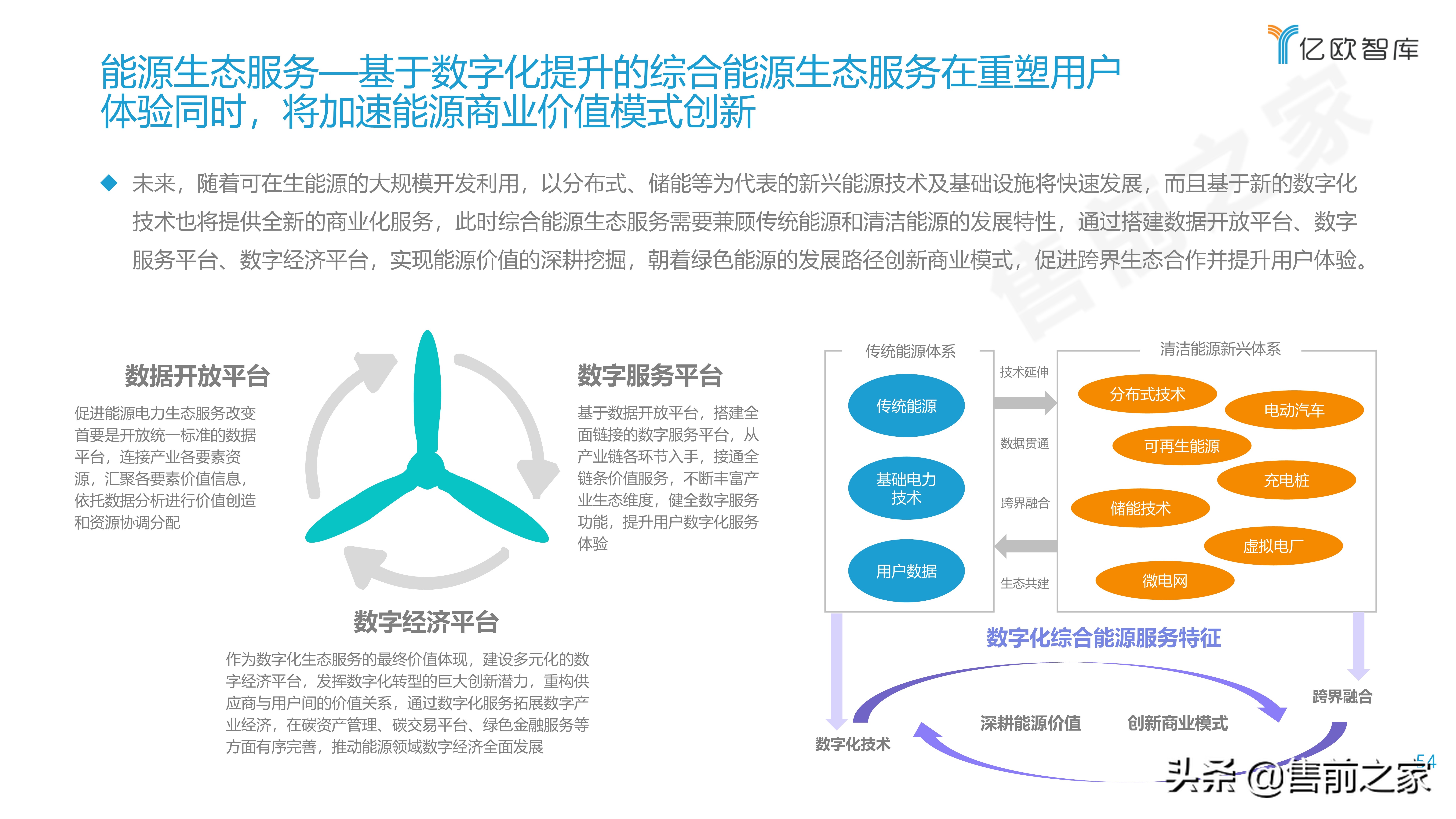 2021能源电力数字化转型研究报告精选（PDF）