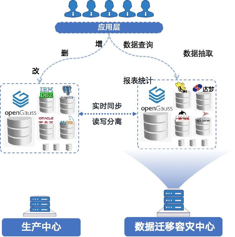 超越备份，英方打造信创全域场景应用方案