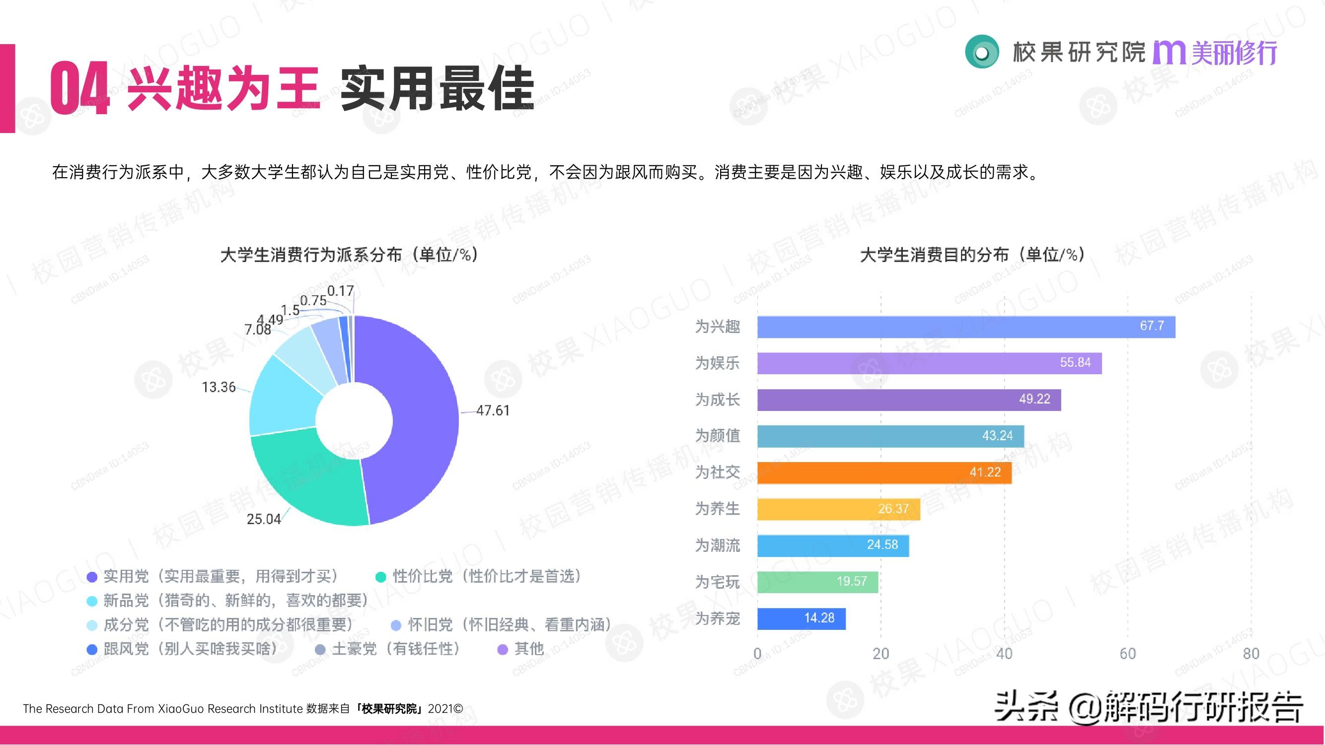 消费行业：2021大学生消费行为洞察报告