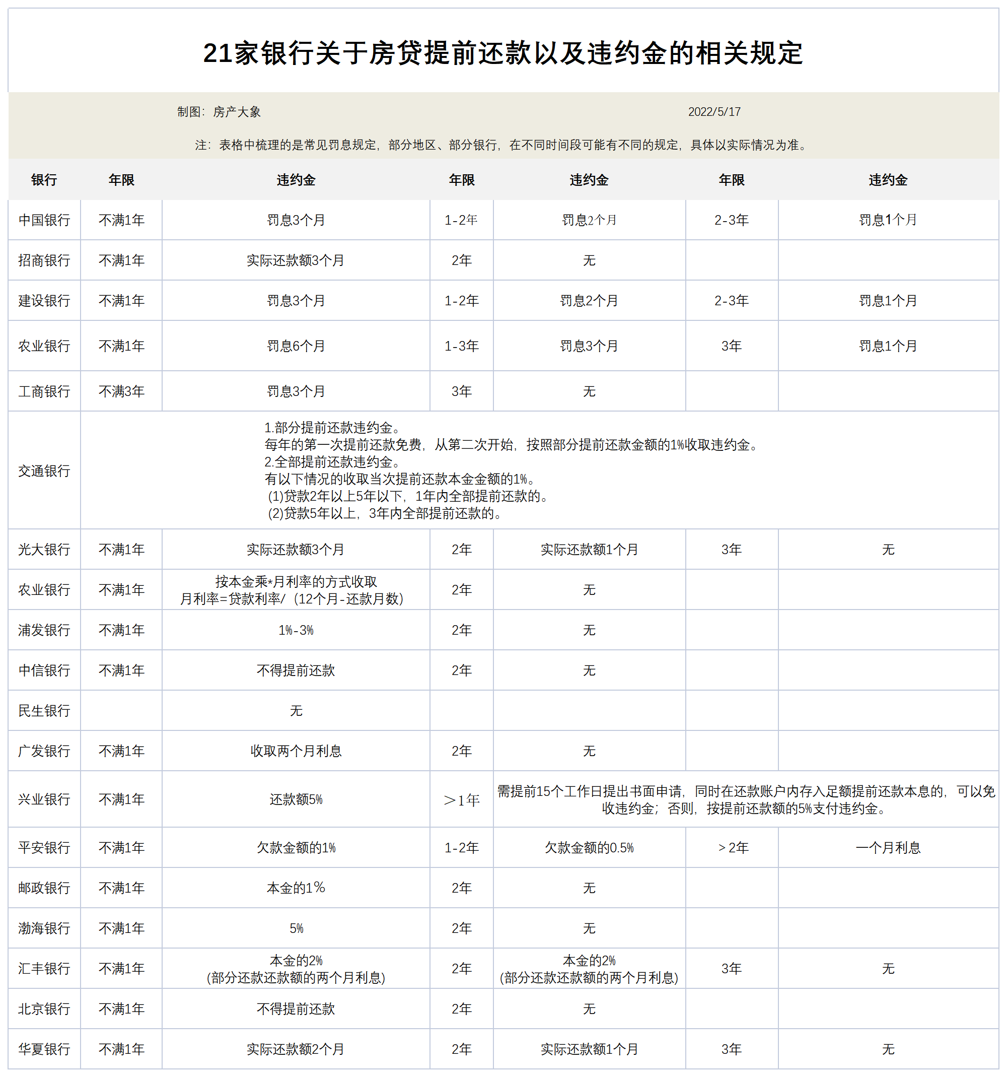 “不想给银行打工”，提前还了房贷，吃了多少亏？怎么还款更划算