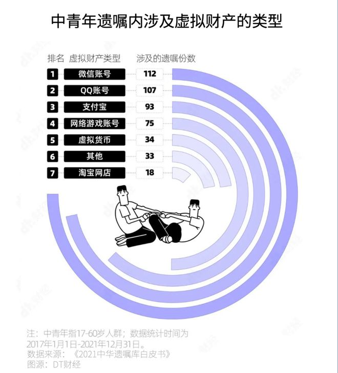 遗嘱里的人生：老夫老妻“情比金坚”，年轻夫妻“存有戒心”