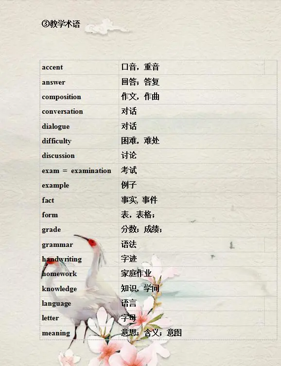 小学英语单词表,家长给孩子打印收藏一份,小学6年考试不下98