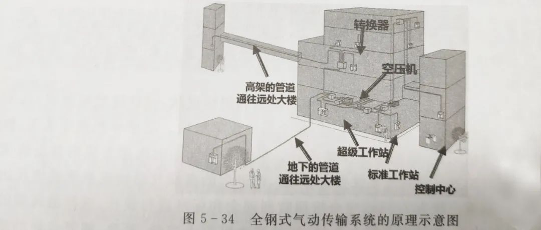 医院后勤保障体系的重要组成部分——物流系统