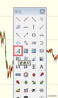 一个神奇指标“波浪尺”教你如何绘制股价“空间”