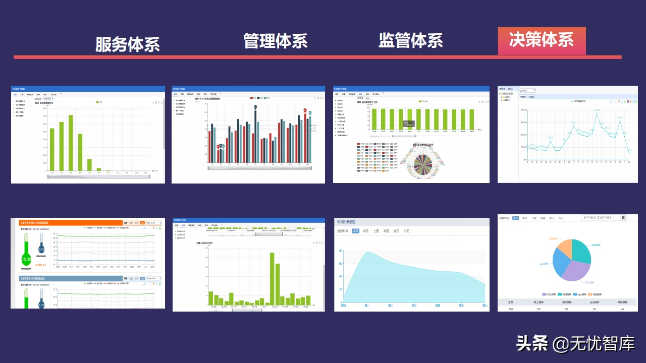 以人为本 创新驱动构建未来校园智慧后勤云平台（附PPT全文）