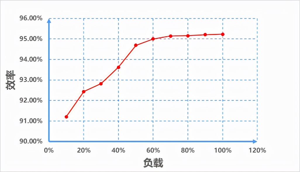 泰科天润推出SMA小封装碳化硅二极管，支持200W快充应用