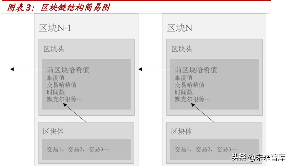 元宇宙行业之NFT专题研究：代码即信任，通证即资产，数据即价值