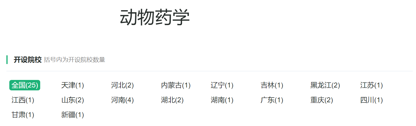 动物医学类专业：你没看错，主体专业就是由以前的兽医更名而来的