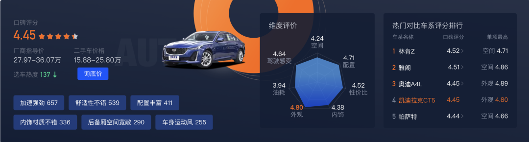 凯迪拉克怎么样（身价一降再降 凯迪拉克还是豪华车吗？）