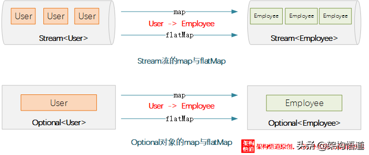 是时候优雅地和NullPointException说再见了