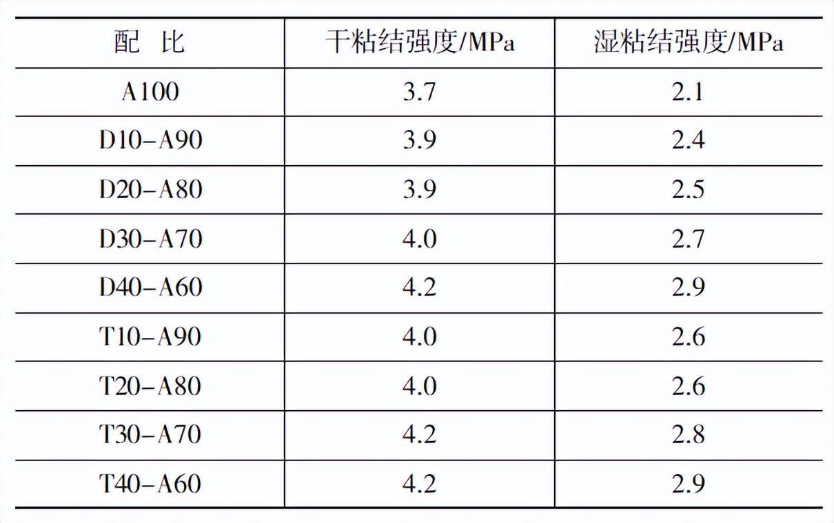 碳纳米管改性环保型环氧灌浆材料研究及应用