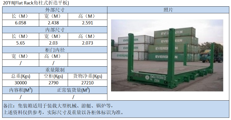标准集装箱的长宽高是多少（标准集装箱的长宽高是多少米）-第9张图片-科灵网