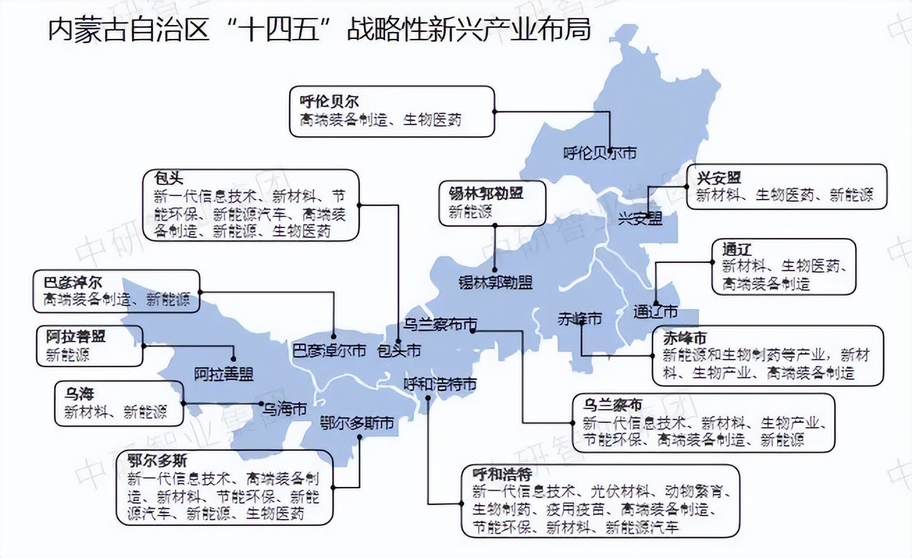 八大战略性新兴产业图片