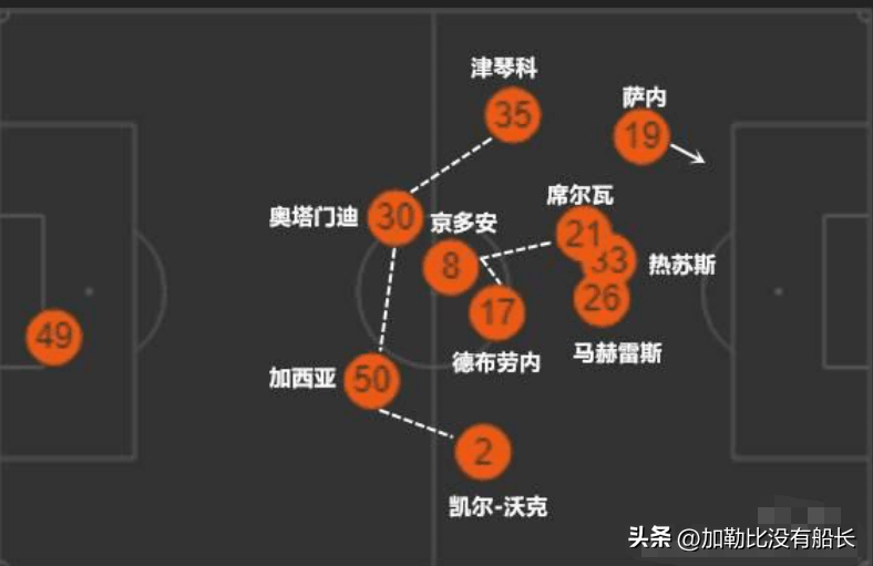 會不會成為下一個羅納爾多（新賽季槍管火熱的熱蘇斯會成為巴西隊的下一個新羅納爾多嗎？）