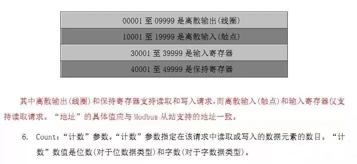 两台PLC 通过Modbus通讯的方法