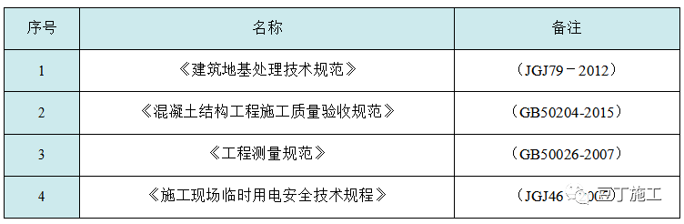 收藏！六种地基处理施工工艺卡，常用的都在这了