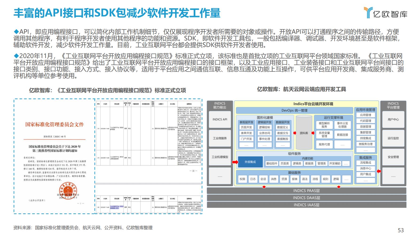 先进制造业：2021中国工业软件行业研究报告（发展机遇）