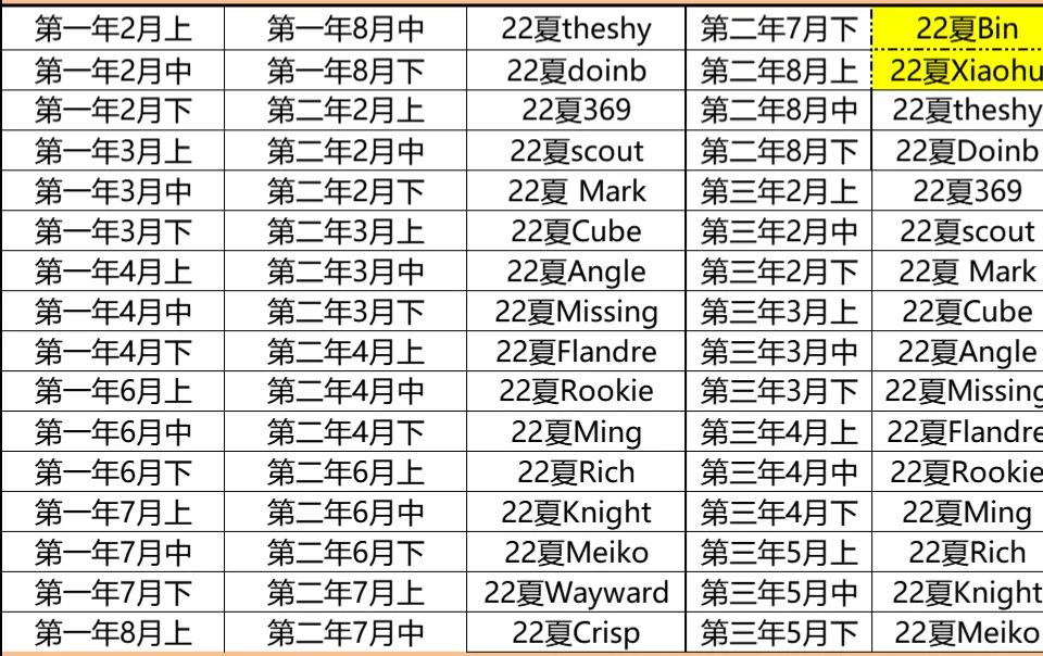 职业联赛扫荡(电竞经理版本最强阵容EDG战队玩法全解析，骑士精神)