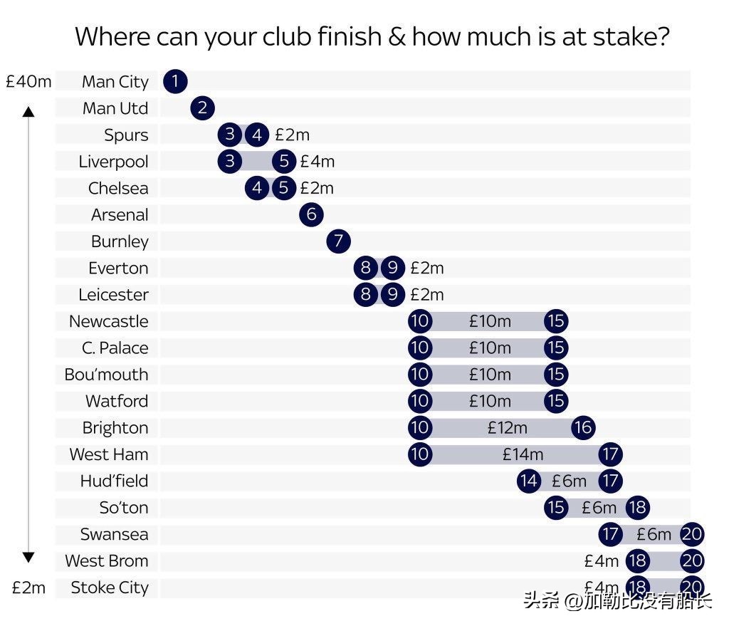 英超的球队是怎么产生的(欧洲五大联赛中英超为何可以做到如此与众不同？)