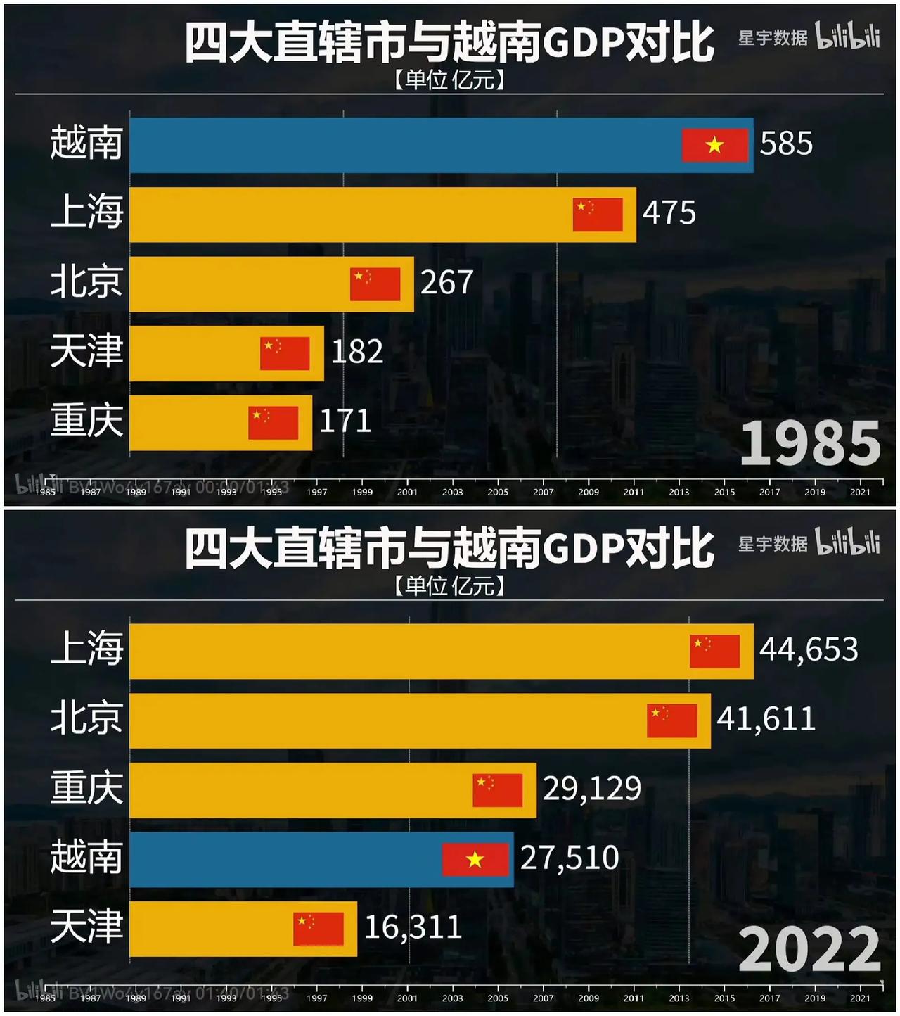 上海大还是北(bei)京大（上海大一点还是北京大一点）