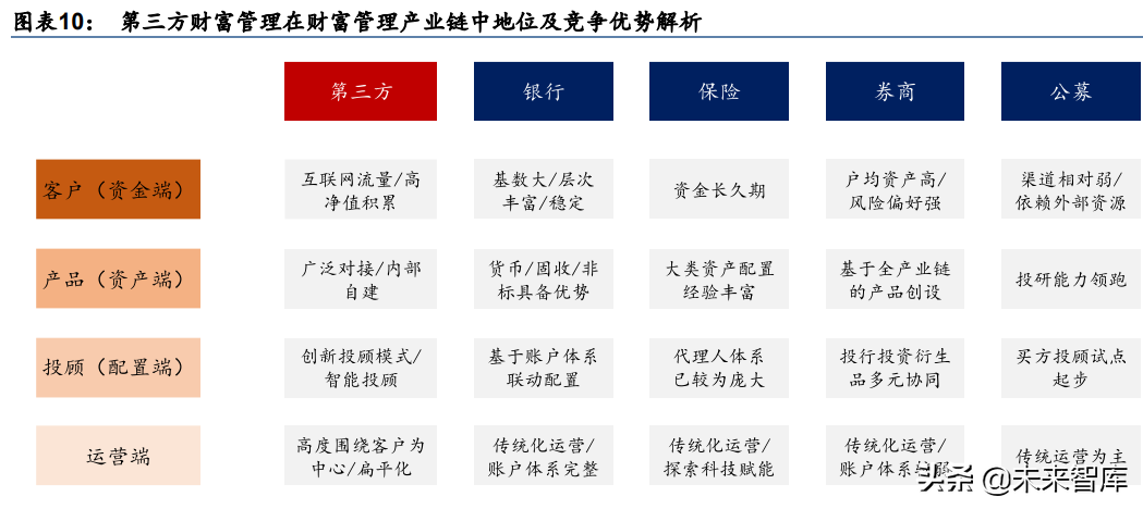金融行业专题研究：周期格局共振，卡位财富赛道