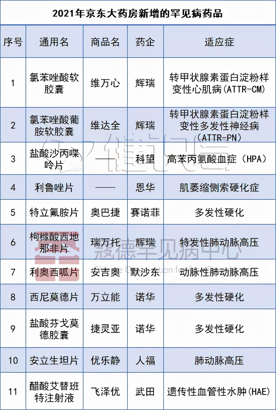 罕见病患者常为救命跨越大半个中国，如今有了另一条路