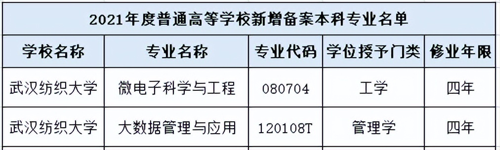 新增院士！拥有全球前1%学科！10组数字揭秘武汉纺织大学硬核实力