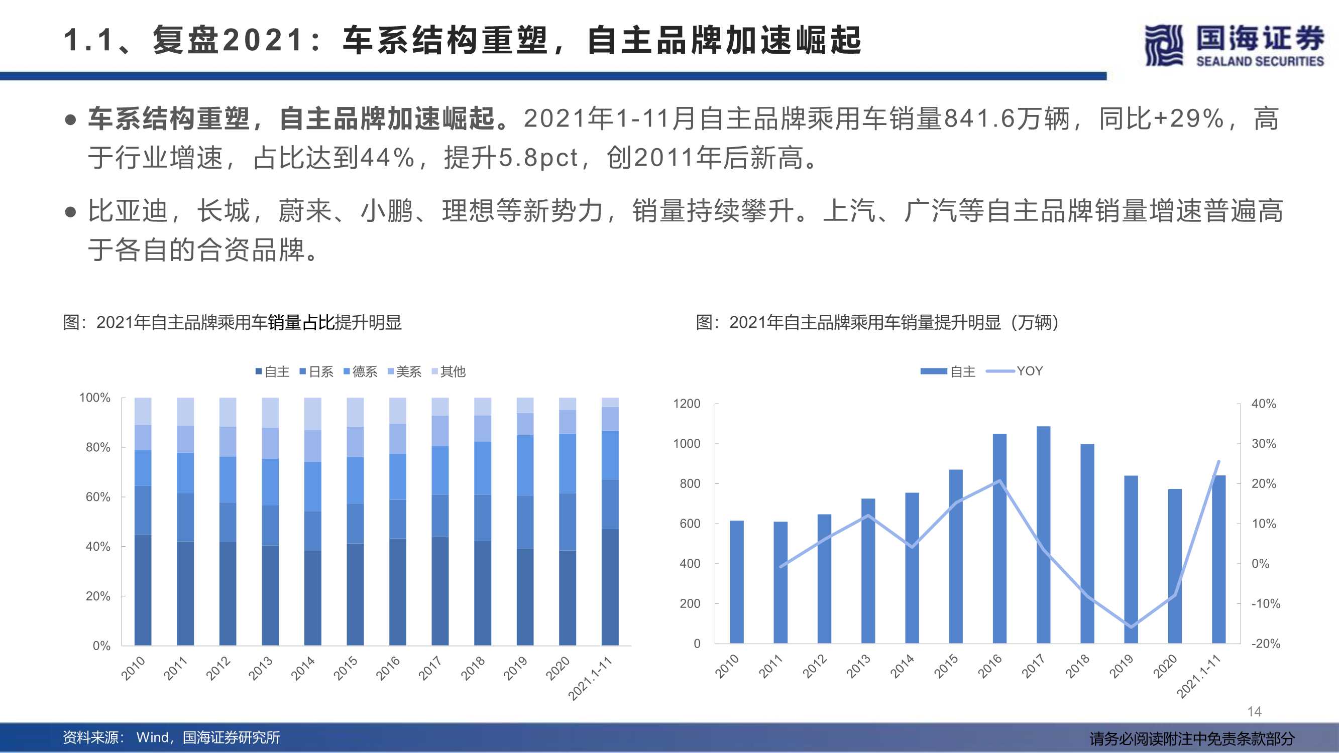 汽车行业2022年度策略：产业变革的α，时代浪潮的β