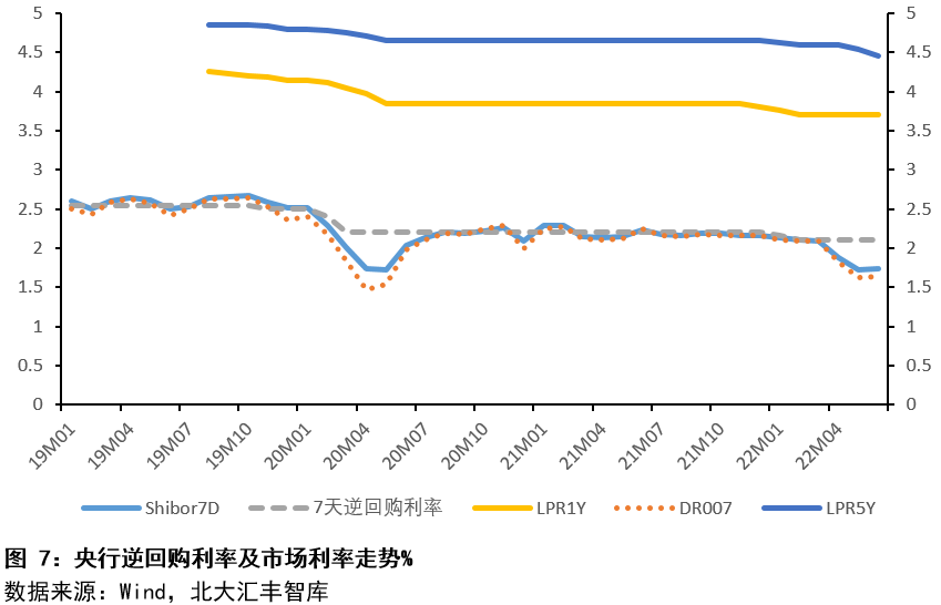 2022年第二季度中国宏观经济分析