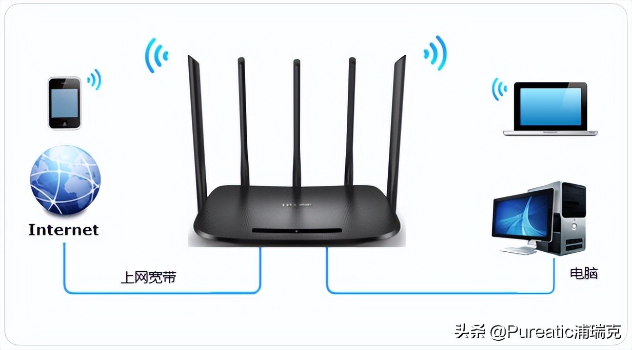 双频道路由器怎么设置「双频道路由器怎么设置5g」