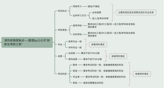 英语语言文学专业调剂成功上岸方法：往年接受调剂名额的院校汇总