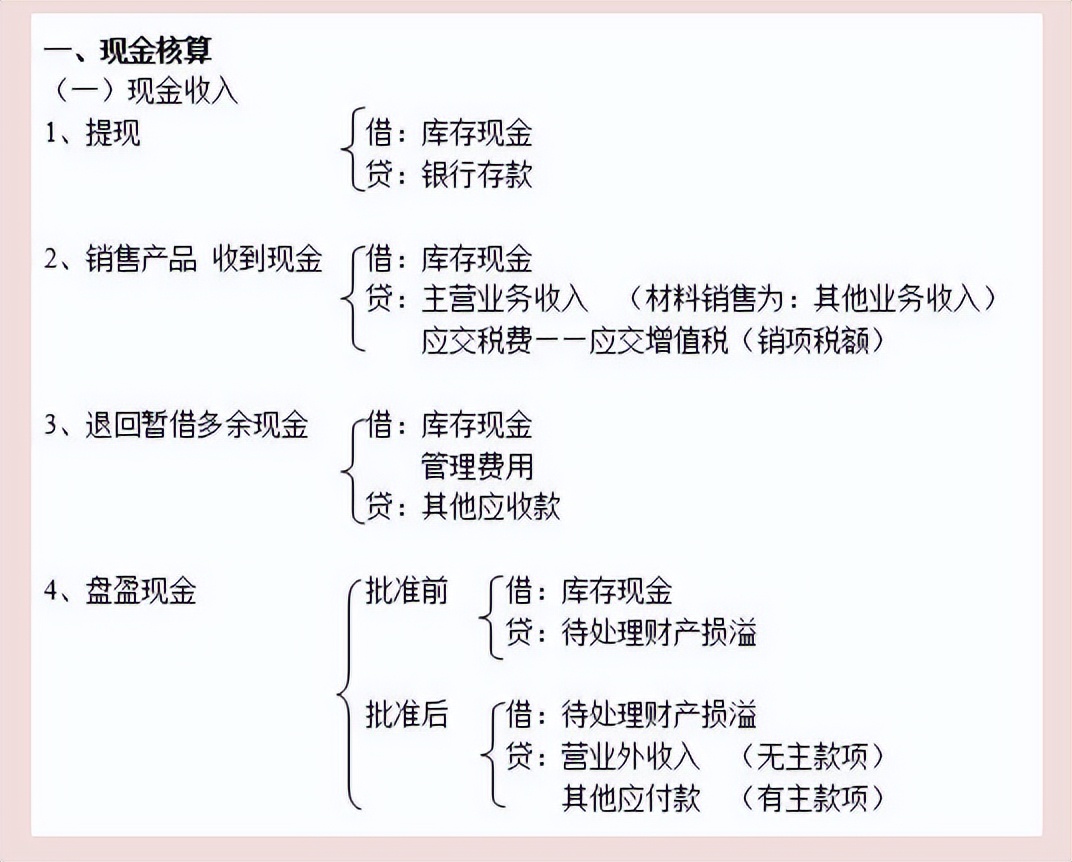 会计离不了的：2022新版会计科目表，大白话解释附案例解析
