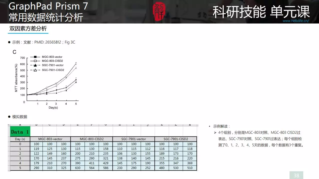 GraphPad Prism统计，常见分析方法打包扔给你