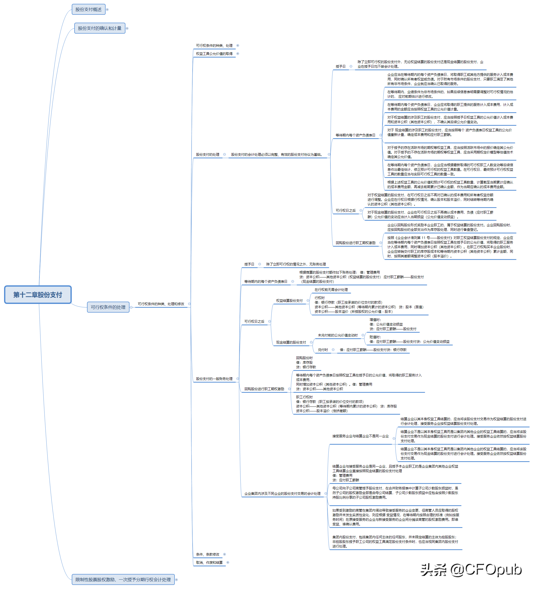 以股份结算的股票支付