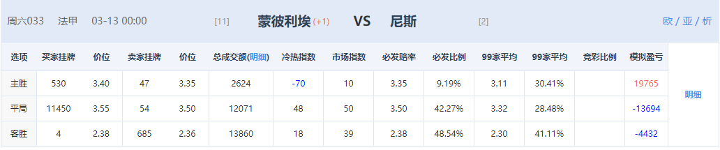 法甲珠是什么药(3.12推荐，足球甲级联赛扫盘分析，指数解析，比分预测 进球数)