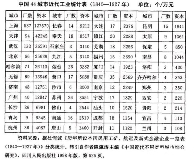 安徽省三大城市：安庆、芜湖、凤阳