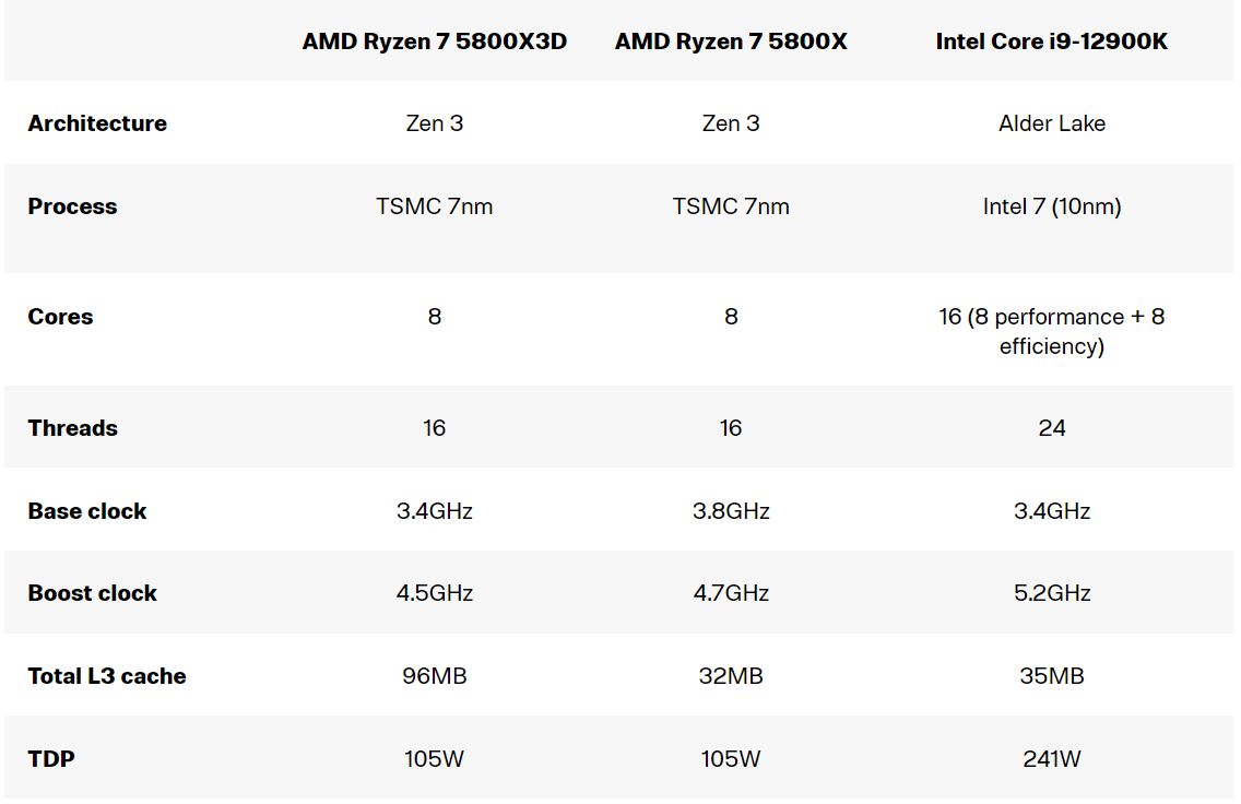 AMD ryzen 7 5800x3d 评测:世界上最快的游戏 cpu