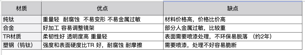 十大近视眼镜品牌-第5张图片-科灵网