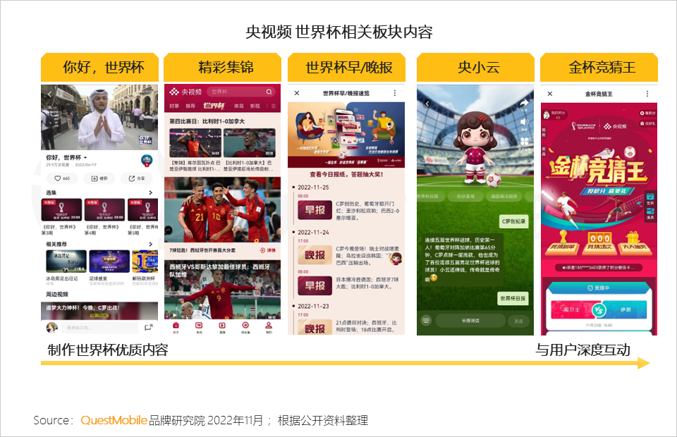 在哪里能看到全球足球直播（央視頻、咪咕、抖音及極速版四大世界杯直播平臺(tái)覆蓋超8億用戶）